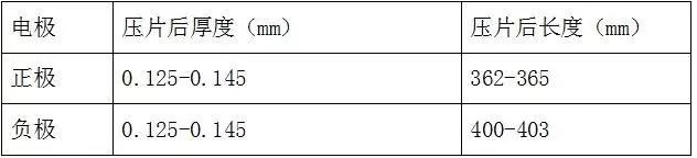 聚合物鋰離子電池軋片要求